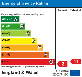 Energy efficiency chart