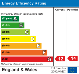 Energy efficiency chart