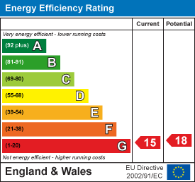 Energy efficiency chart