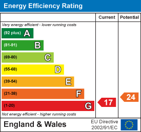 Energy efficiency chart