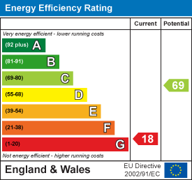 EPC Graph 1