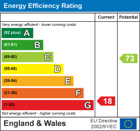 EPC Graph 1