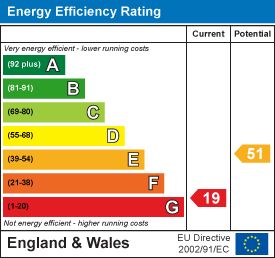 Energy Performance Certificate