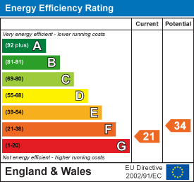 Energy efficiency chart