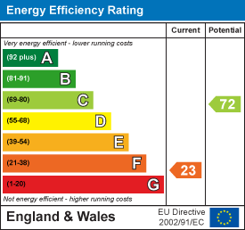 Energy efficiency