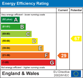 Energy efficiency chart