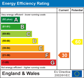 EPC Graph 1