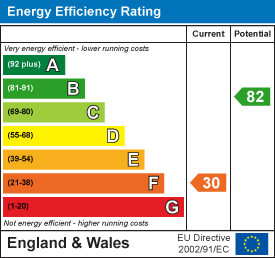 EPC Graph 1