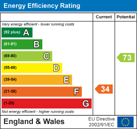 Energy efficiency chart