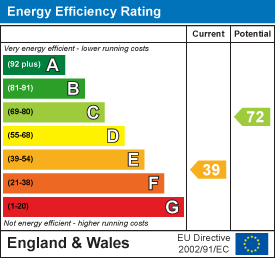 Energy efficiency chart
