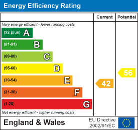 EPC Graph 1