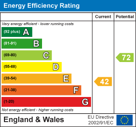 Energy efficiency chart