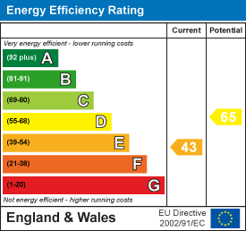 Energy efficiency chart