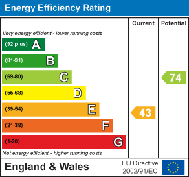 Energy efficiency