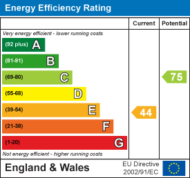 Energy efficiency chart