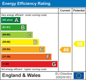 Energy efficiency chart