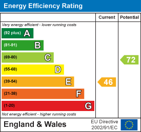 Energy efficiency chart