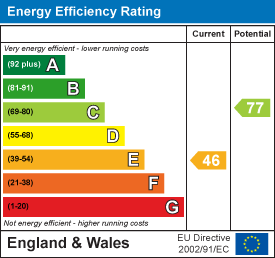 Energy efficiency