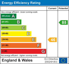 EPC Graph 1