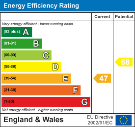 Energy efficiency chart