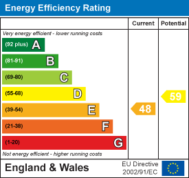 Energy efficiency chart