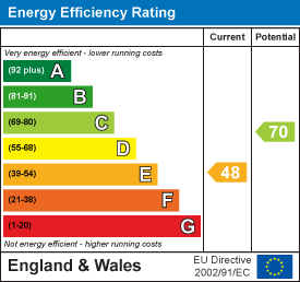 Energy efficiency chart