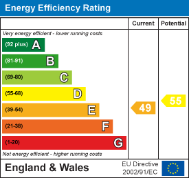 Energy efficiency chart