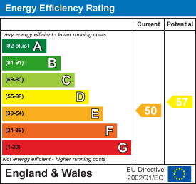 Energy efficiency chart