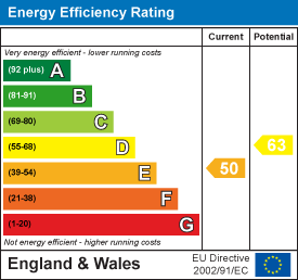 Energy efficiency chart