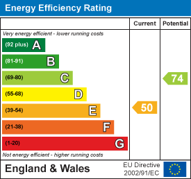 Energy efficiency chart