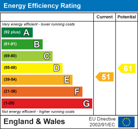 Energy efficiency chart