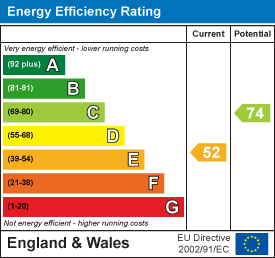 EPC Graph 1
