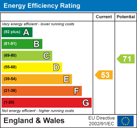 Energy efficiency chart