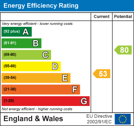 EPC Graph 1