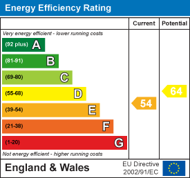 Energy efficiency chart