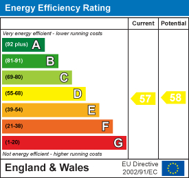 Energy efficiency chart