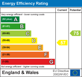 Energy efficiency chart