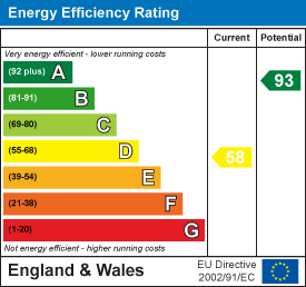 Energy efficiency