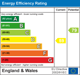 Energy efficiency