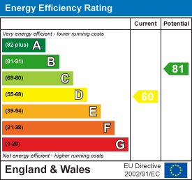EPC Graph 1