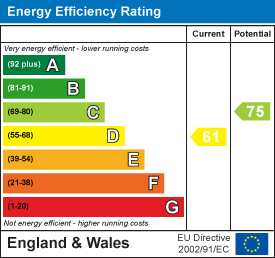 Energy efficiency chart