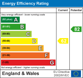 Energy efficiency chart