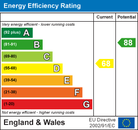 Energy efficiency