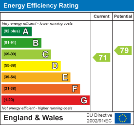 Energy efficiency