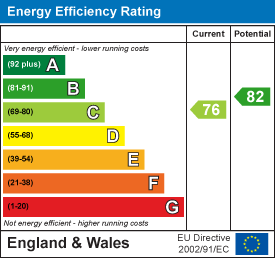 Energy efficiency