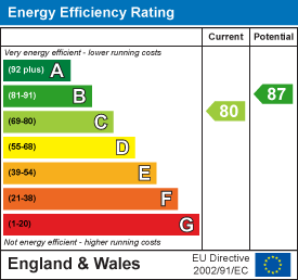 EPC Graph 1