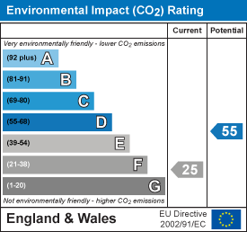 EPC Graph 1