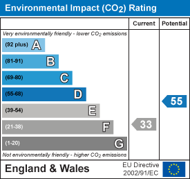 EPC Graph 1