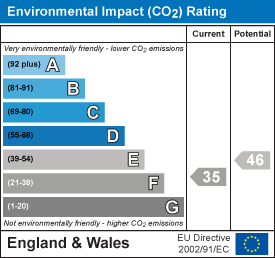 EPC Graph 1