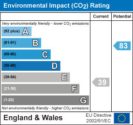 EPC Graph 1